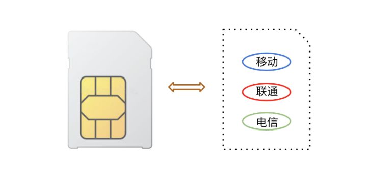 共享充電寶物聯(lián)卡的作用