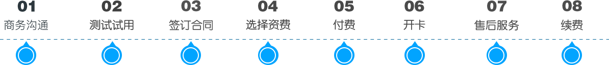 物聯(lián)網卡申請